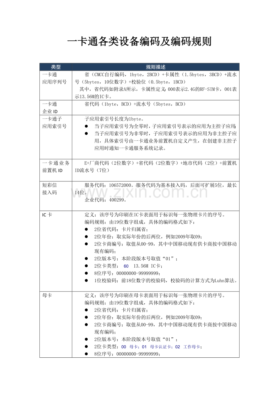 一卡通各类设备编码及编码规则.doc_第1页