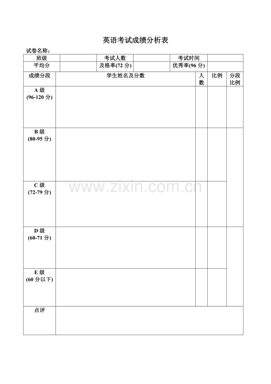 考试成绩分析表1.doc_第1页