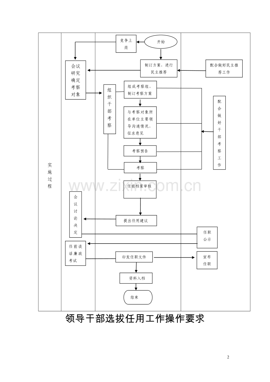 领导干部选拔任用流程.doc_第2页