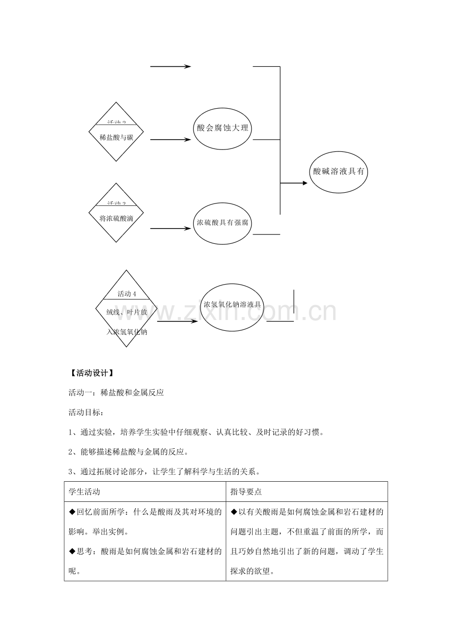 七年级科学上册 第8章 身边的溶液 8.3 安全使用溶液 酸、碱溶液的腐蚀性 安全使用溶液（一）教案设计 牛津上海版-牛津上海版初中七年级上册自然科学教案.doc_第2页