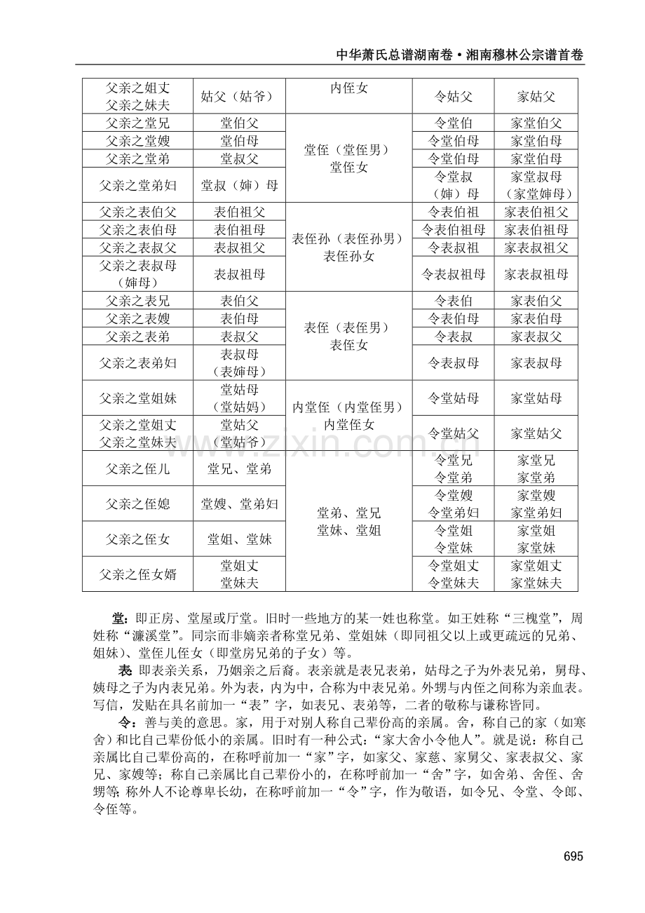 湘南萧氏穆林公宗谱首卷 47 第六篇 第十节社会关系录694.doc_第2页