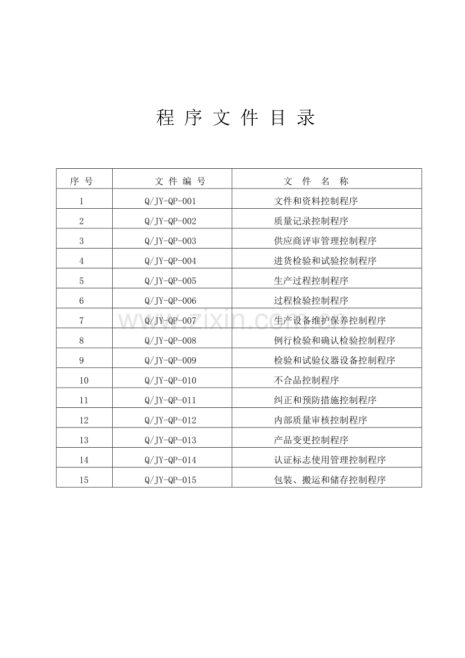 VDE、CQC程序文件.docx_第2页