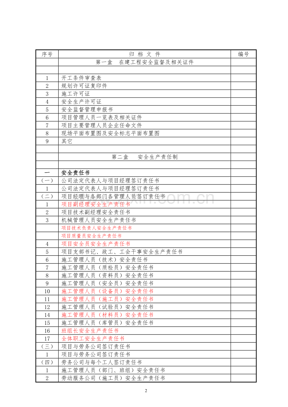 安全管理台帐(综合)目录.doc_第2页