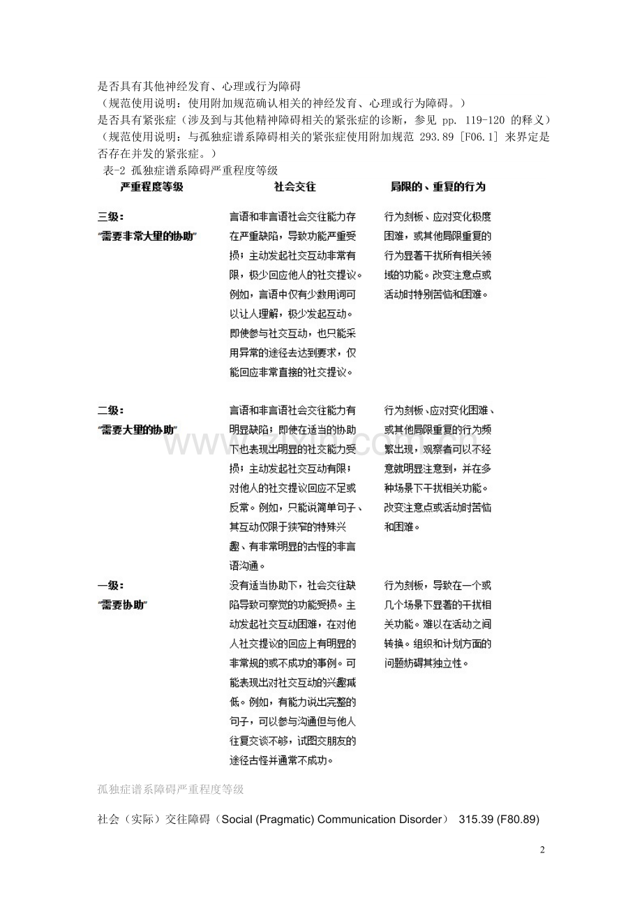 DSM-5 诊断标准 孤独症谱系障碍.doc_第2页