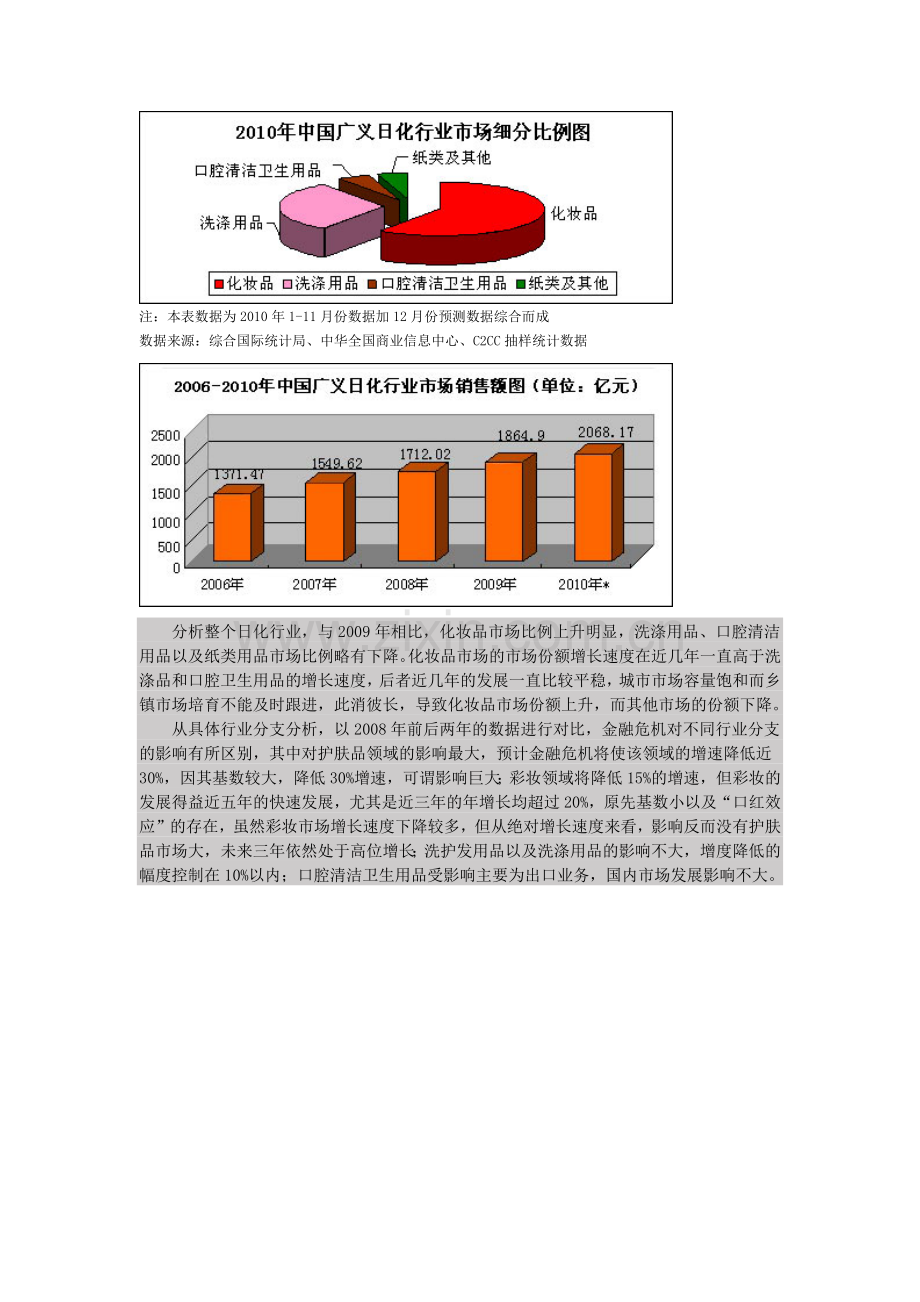 中国美妆行业XXXX年终盘点.docx_第2页