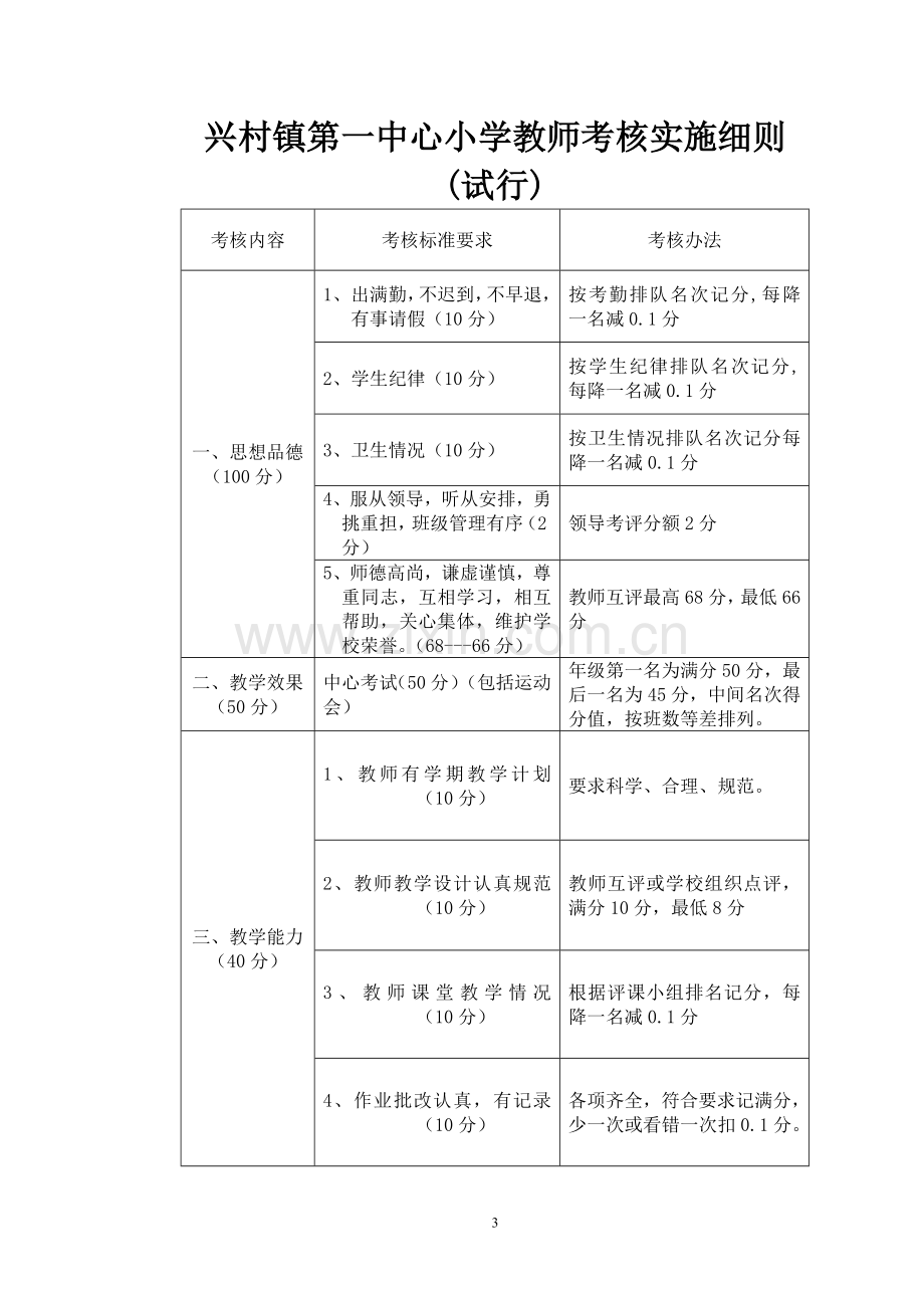兴村镇第一中心小学教师考核方案.doc_第1页