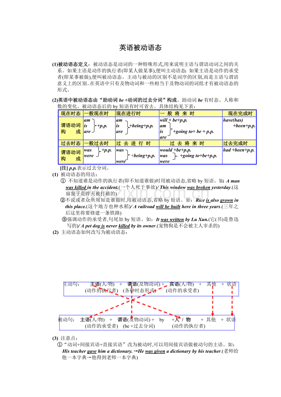 英语被动语态.doc_第1页