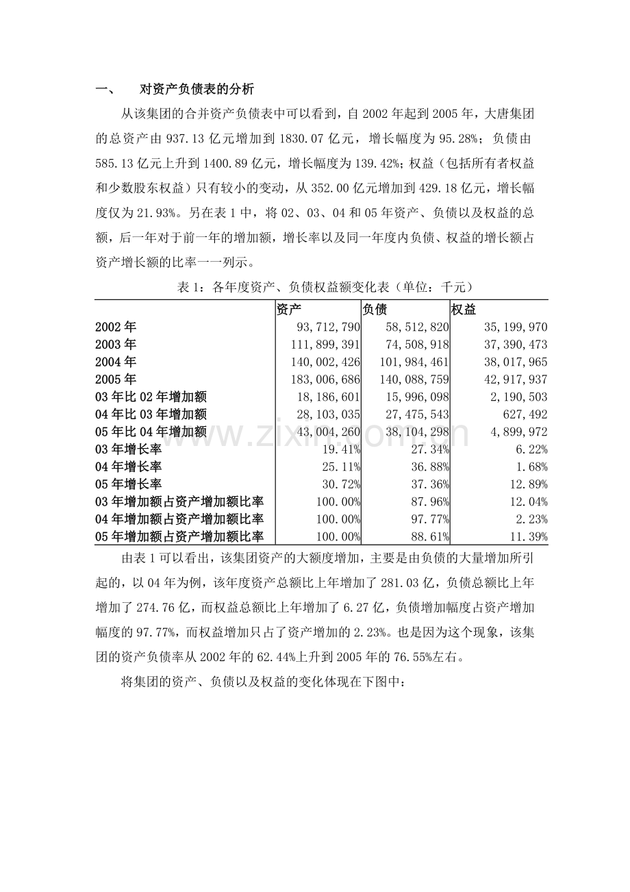 大唐集团财务分析报告.docx_第2页