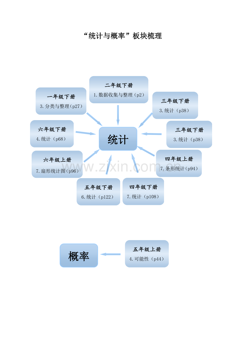 小学数学统计与概率知识整理.doc_第1页
