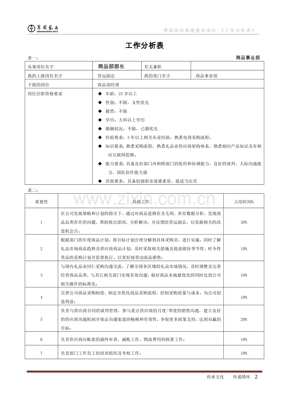 工作分析表(全).doc_第2页