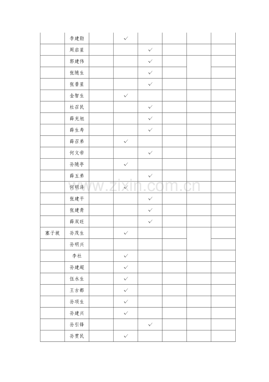 河南省行政村改厕情况入户调查表.doc_第2页