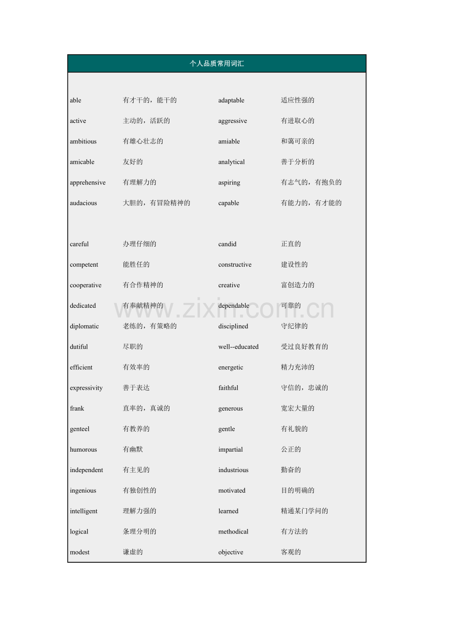 个人品质常用词汇.docx_第1页