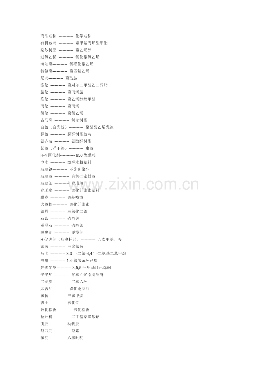 化学常用名称.docx_第1页