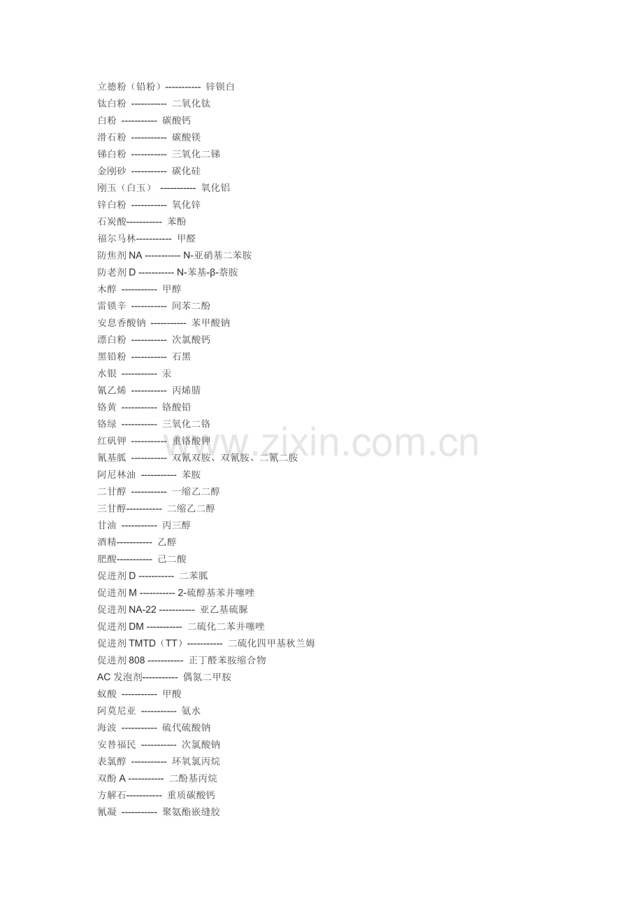 化学常用名称.docx_第2页