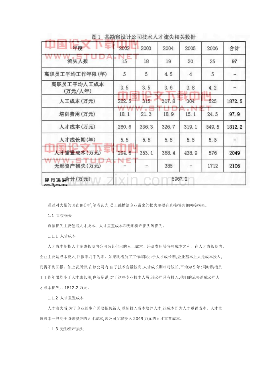 论员工跳槽成因及对策分析.doc_第2页