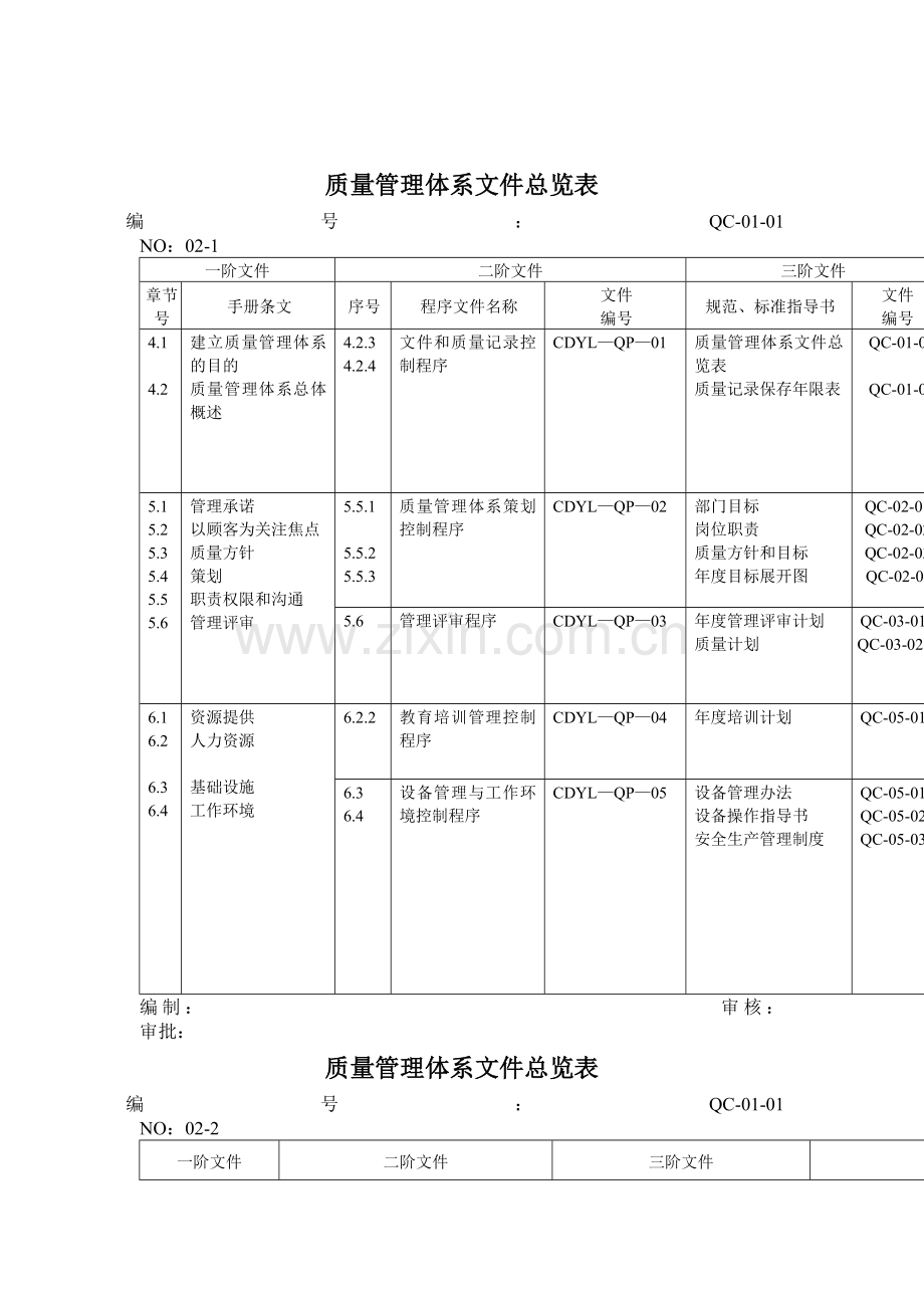 质量管理体系文件总览表.docx_第1页