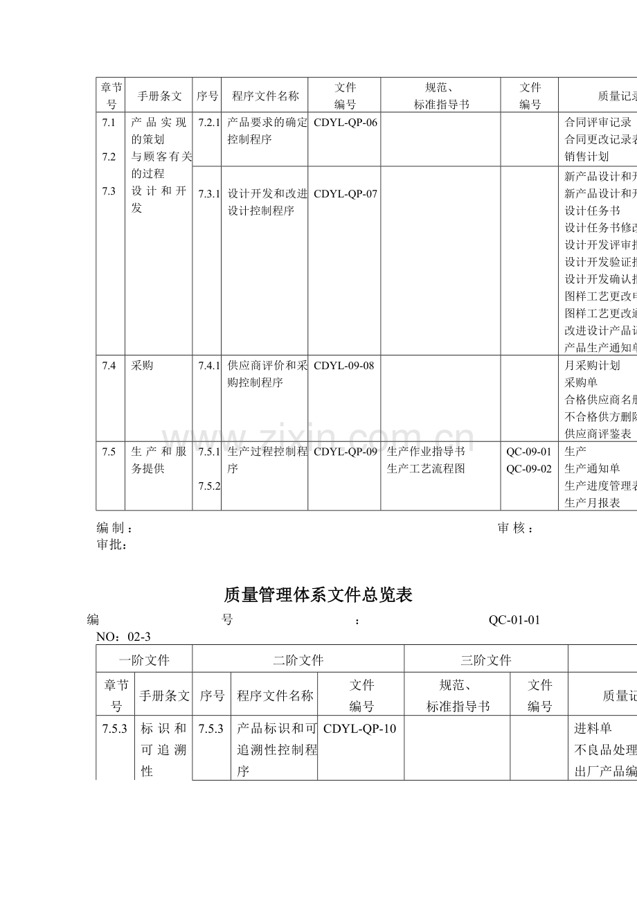 质量管理体系文件总览表.docx_第2页