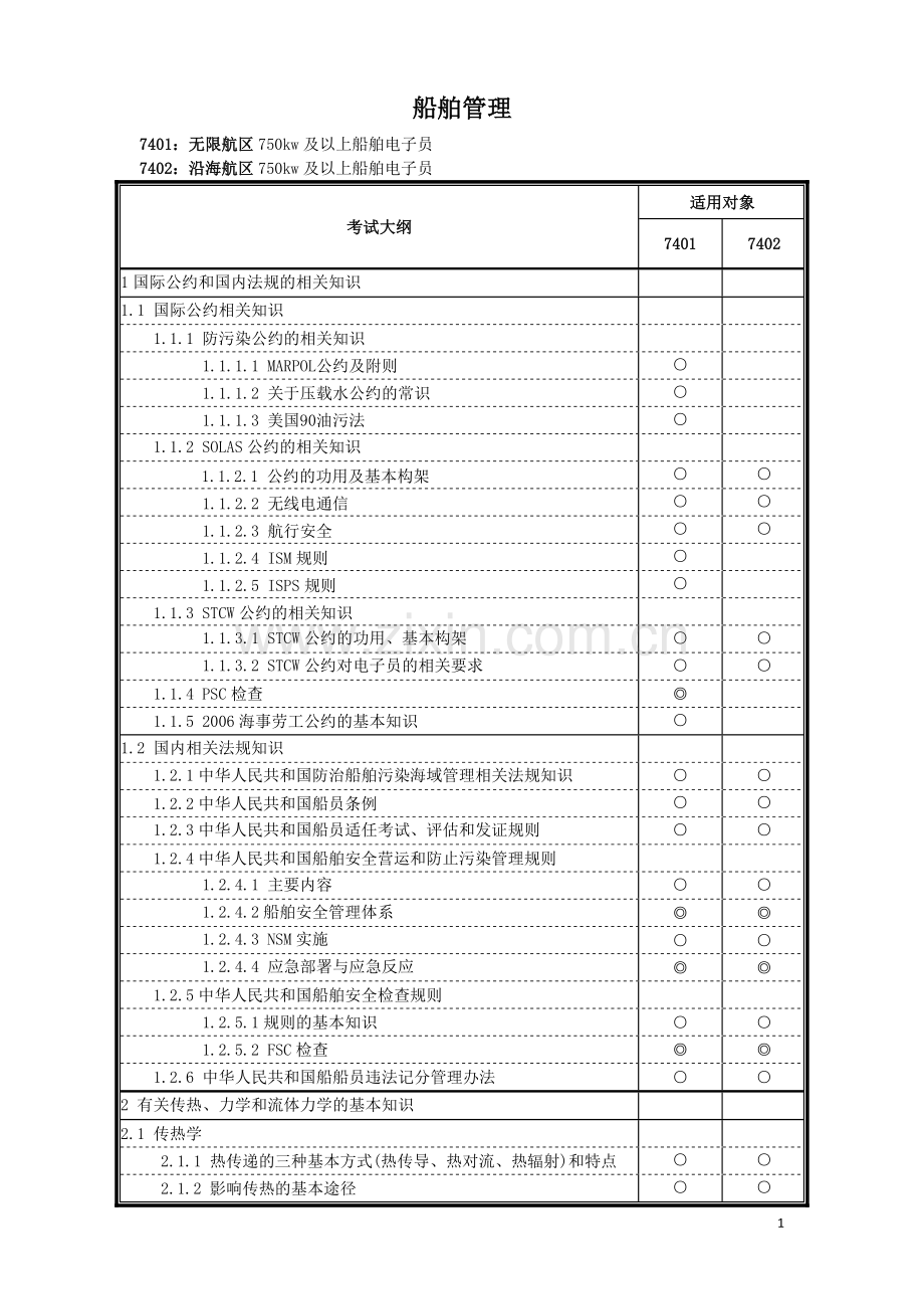 船舶管理3.doc_第1页