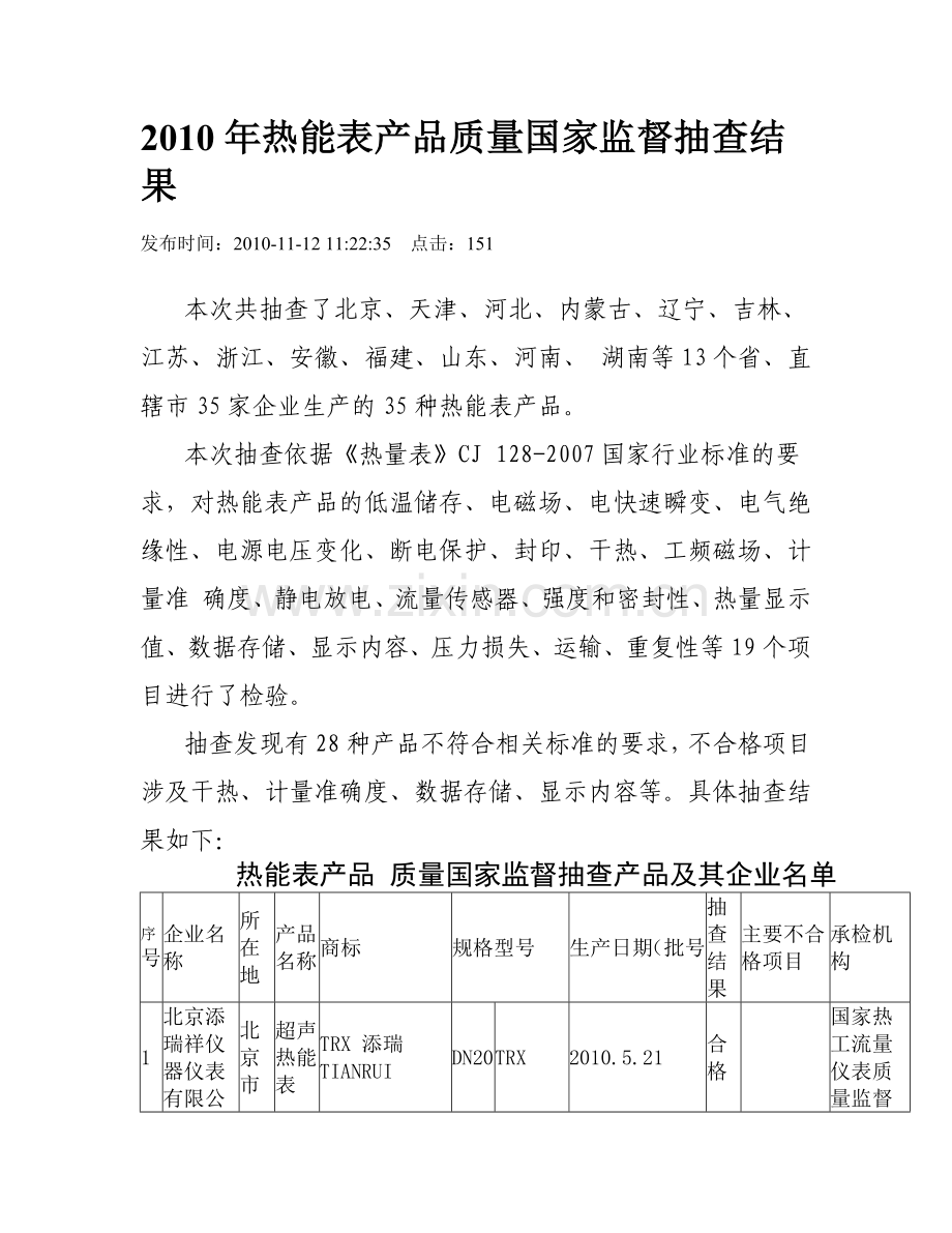 XXXX年热能表产品质量国家监督抽查结果.docx_第1页