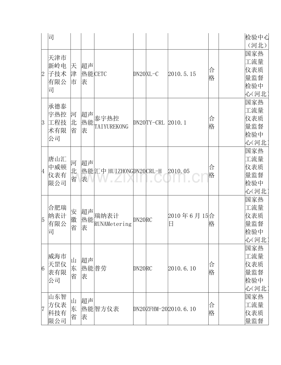 XXXX年热能表产品质量国家监督抽查结果.docx_第2页