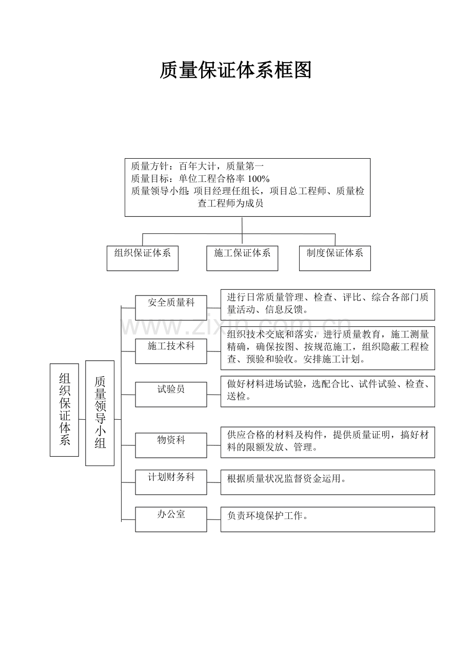 公路工程质量管理体系和质量管理制度(DOC38页).doc_第2页