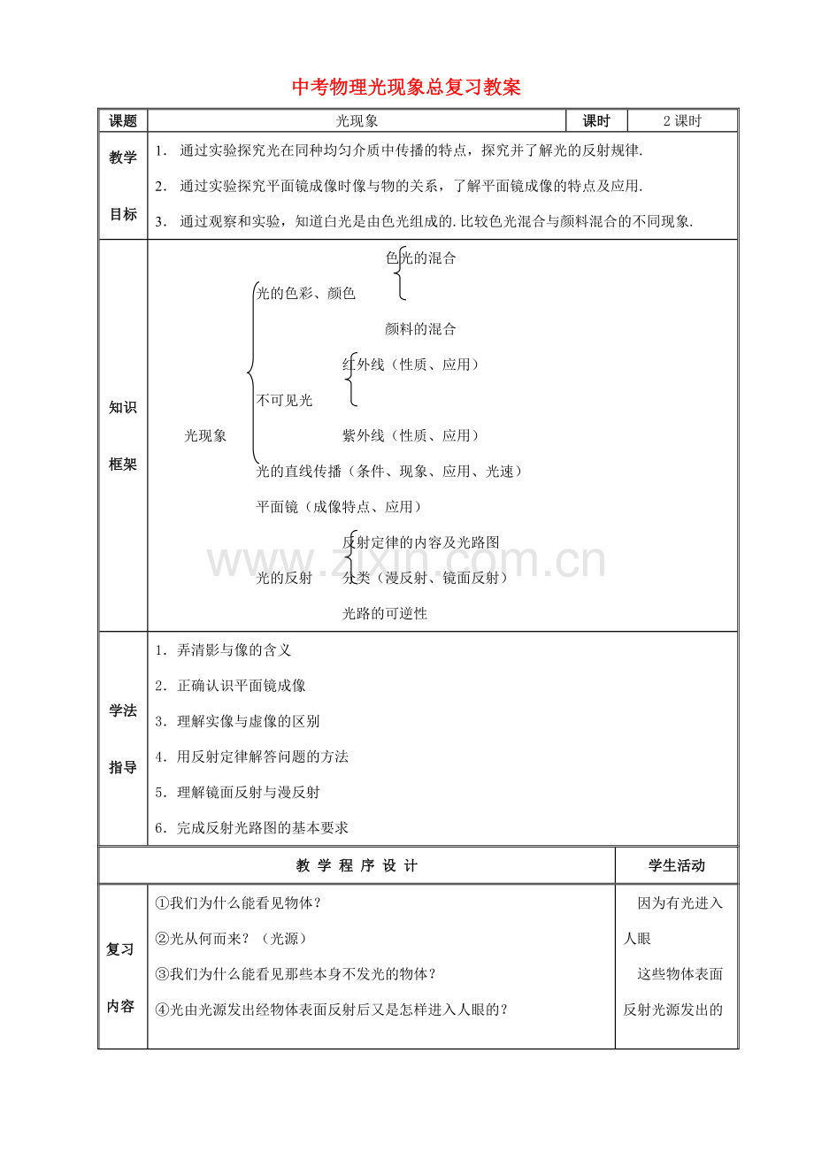 中考物理光现象总复习教案 苏教版.doc_第1页