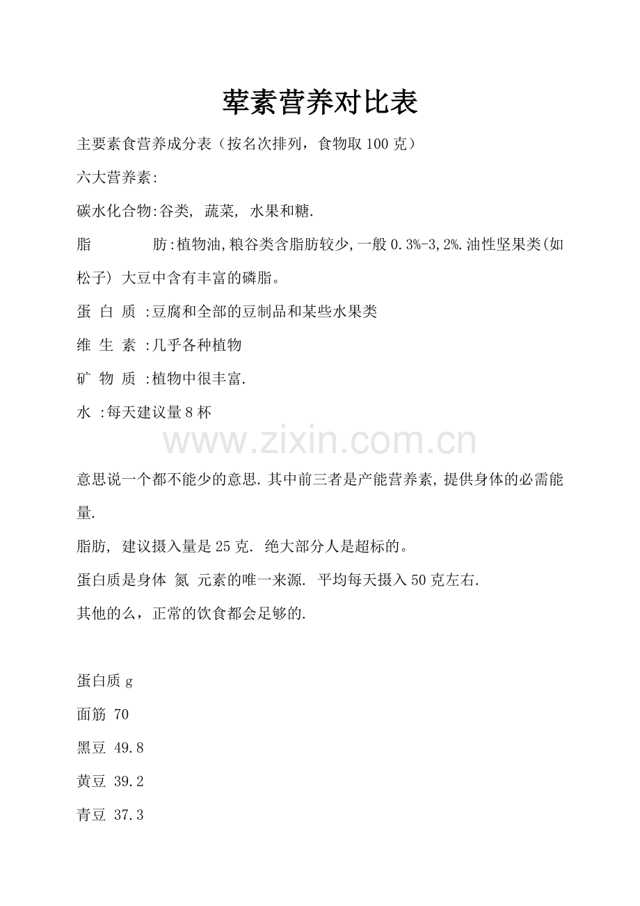 荤素营养对比表.doc_第1页