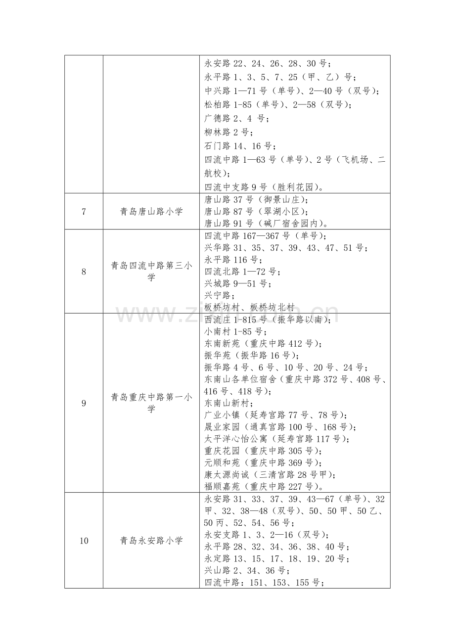 2015年李沧区小学划片.doc_第2页