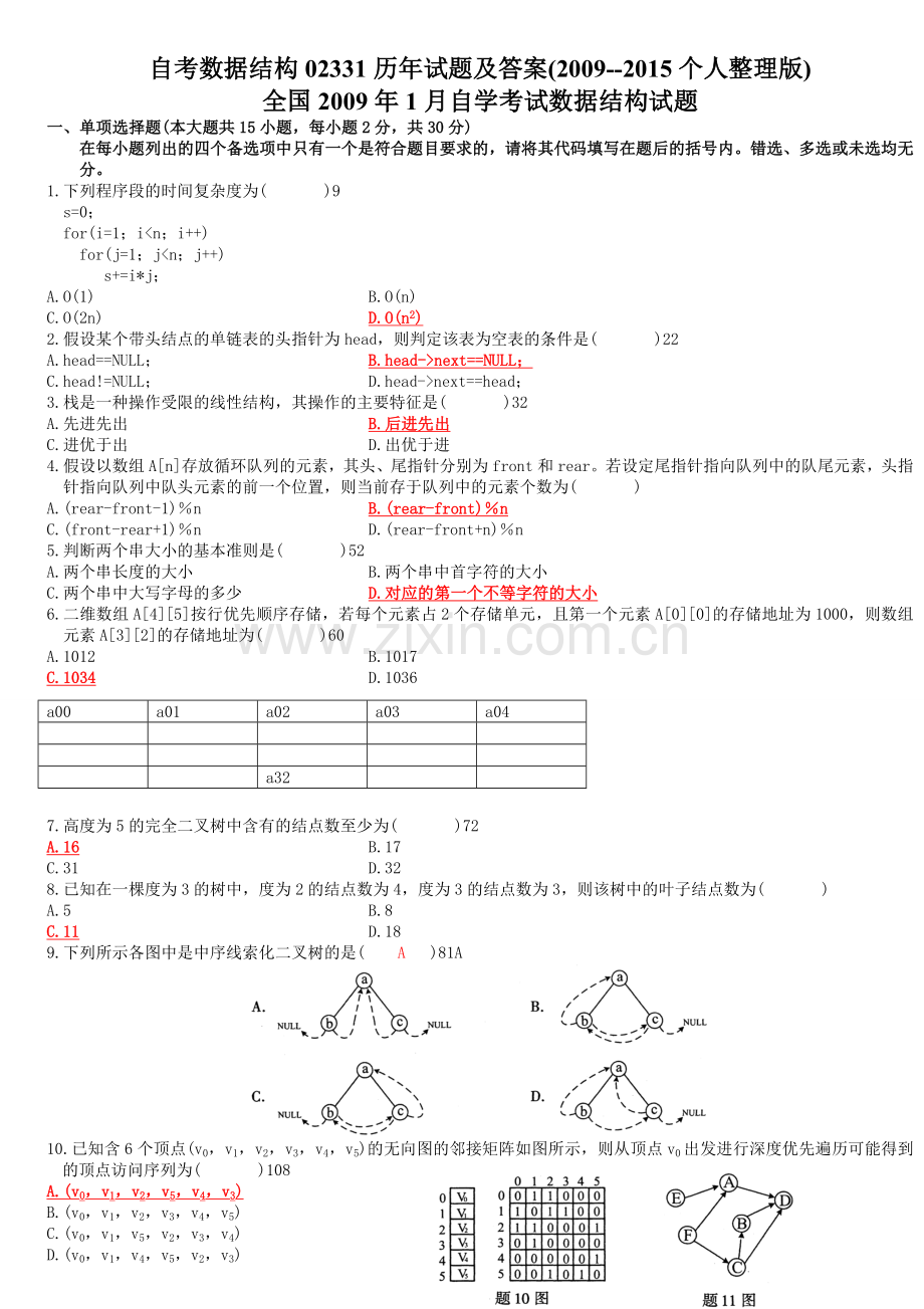 自考数据结构02331历年试题及答案(2009--2015个人整理版).doc_第1页