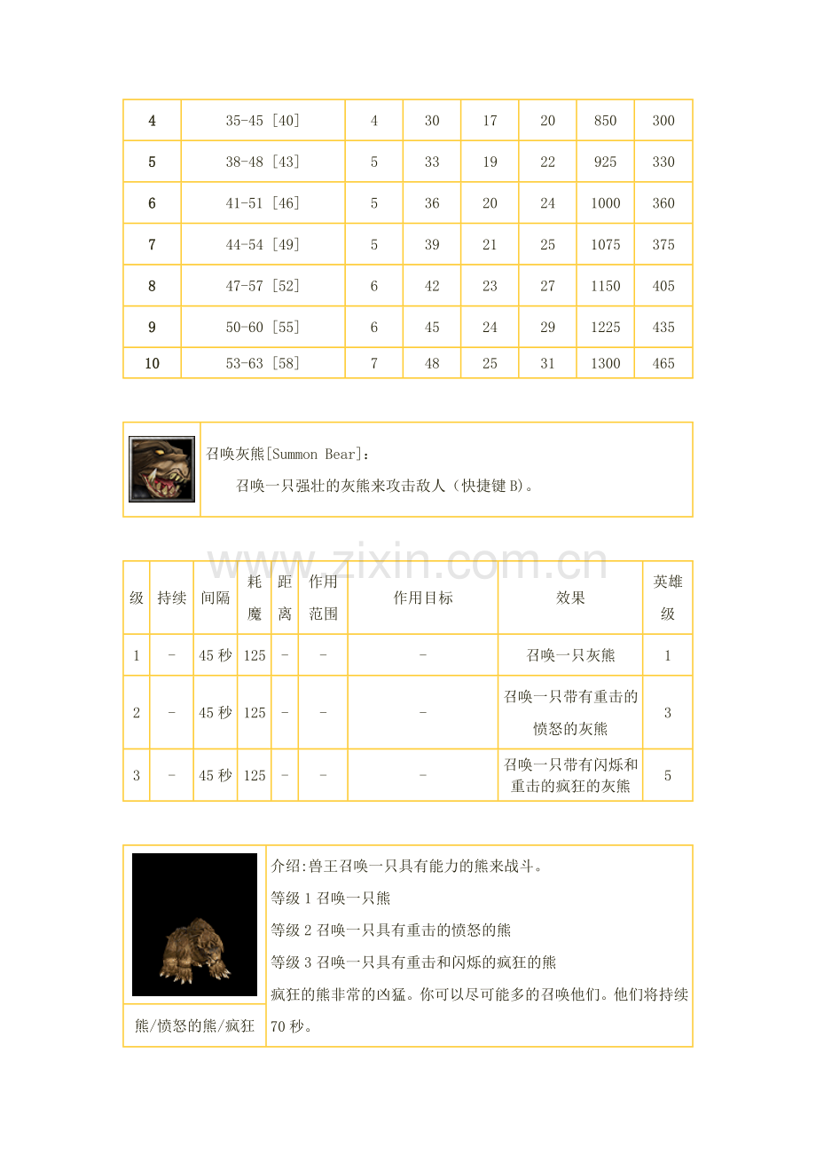 魔兽争霸英雄-驯兽师 兽王.doc_第2页