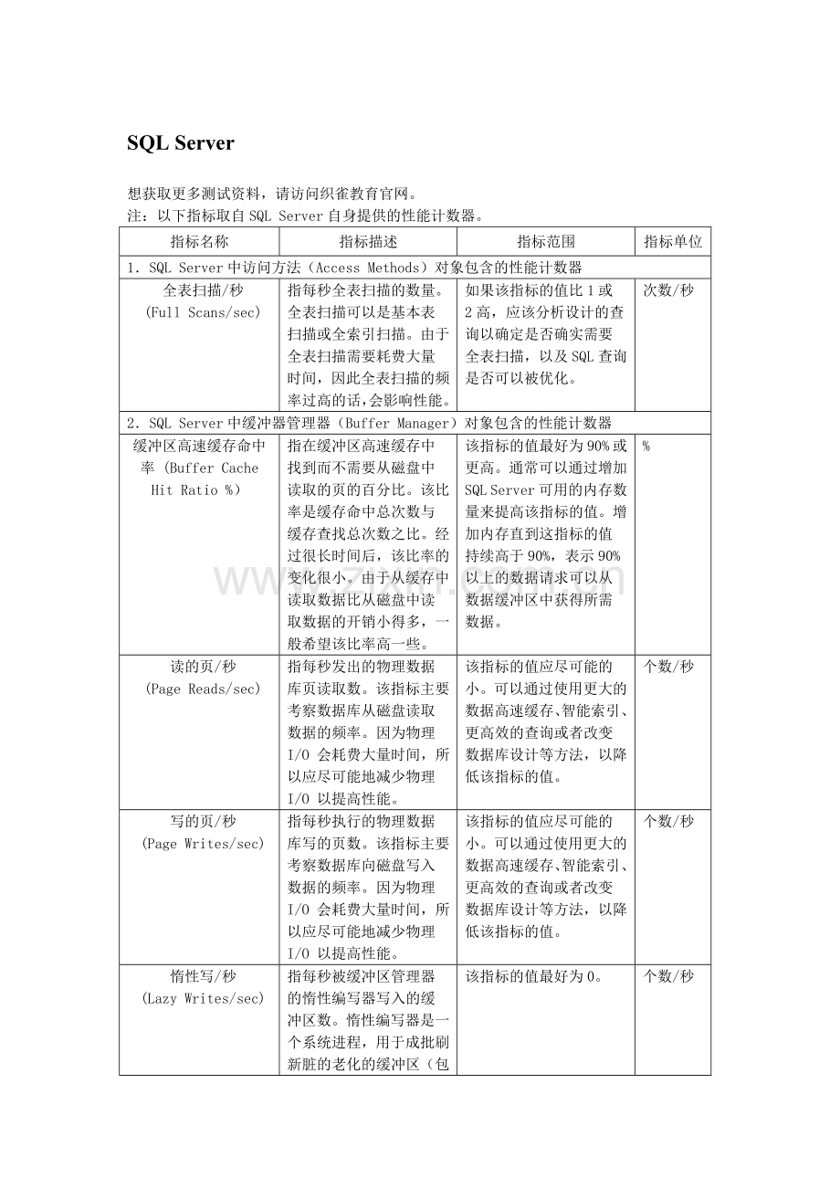织雀教育数据库性能指标.doc_第1页