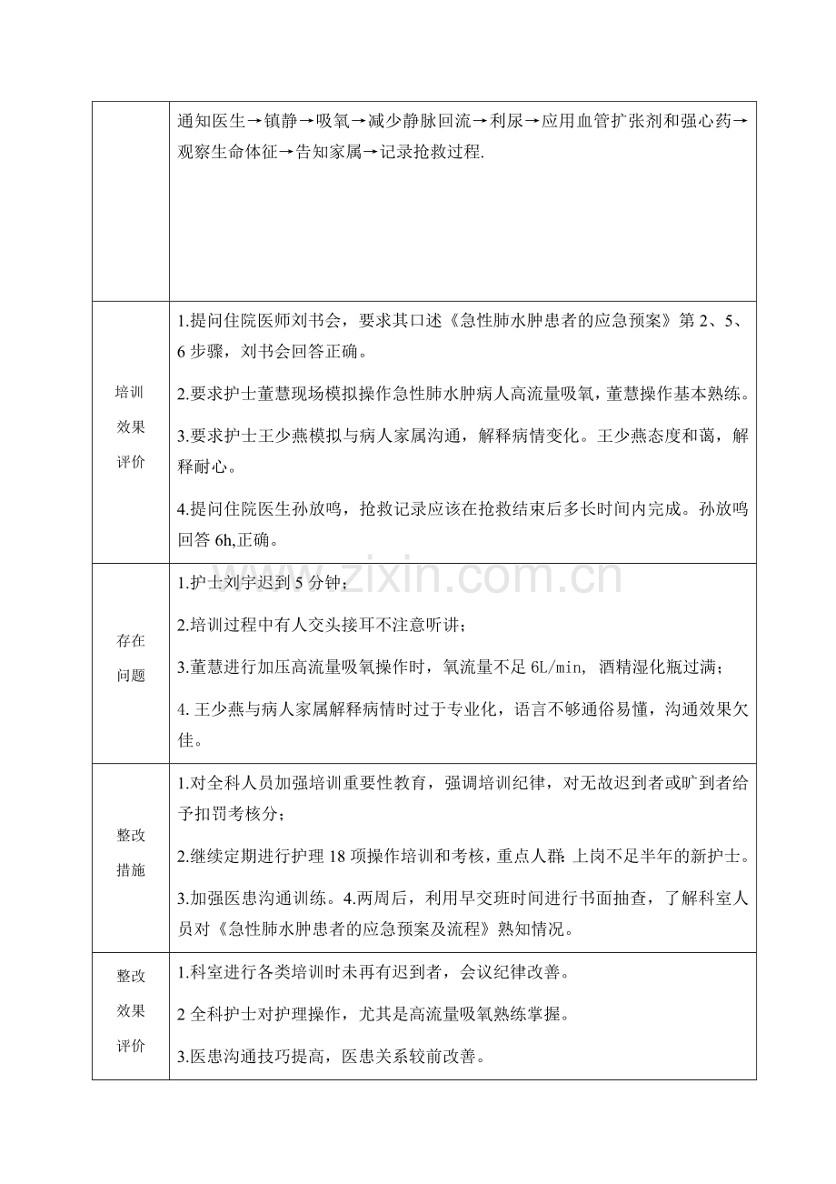 医院应急预案汇编-医院应急演练培训记录示例急性肺水肿.doc_第2页