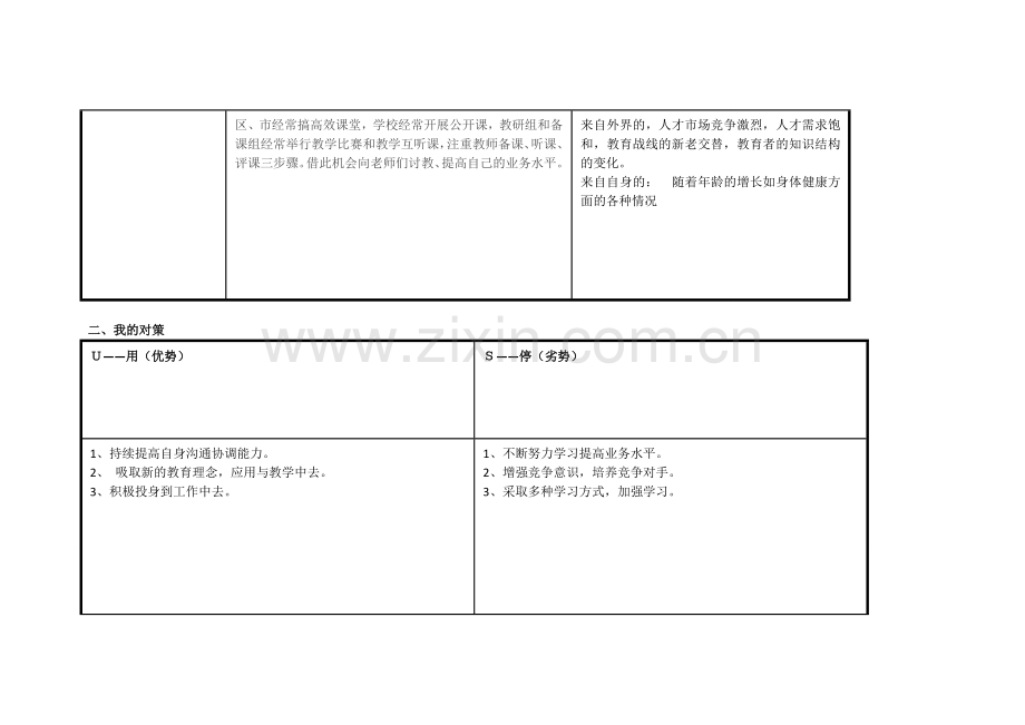 任务表单：个人自我诊断SWOT分析表（段斌）.doc_第2页