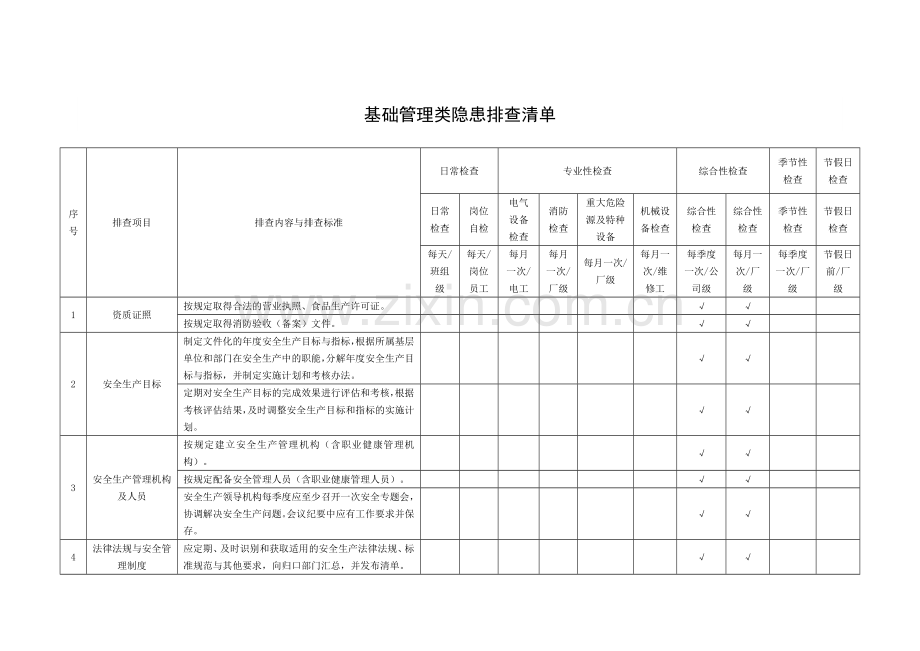 附录B：基础管理类隐患排查清单.doc_第1页