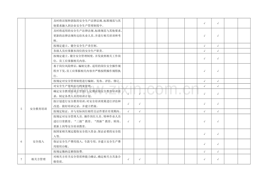 附录B：基础管理类隐患排查清单.doc_第2页