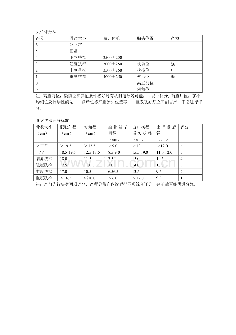 高危孕产妇评分标准.doc_第2页