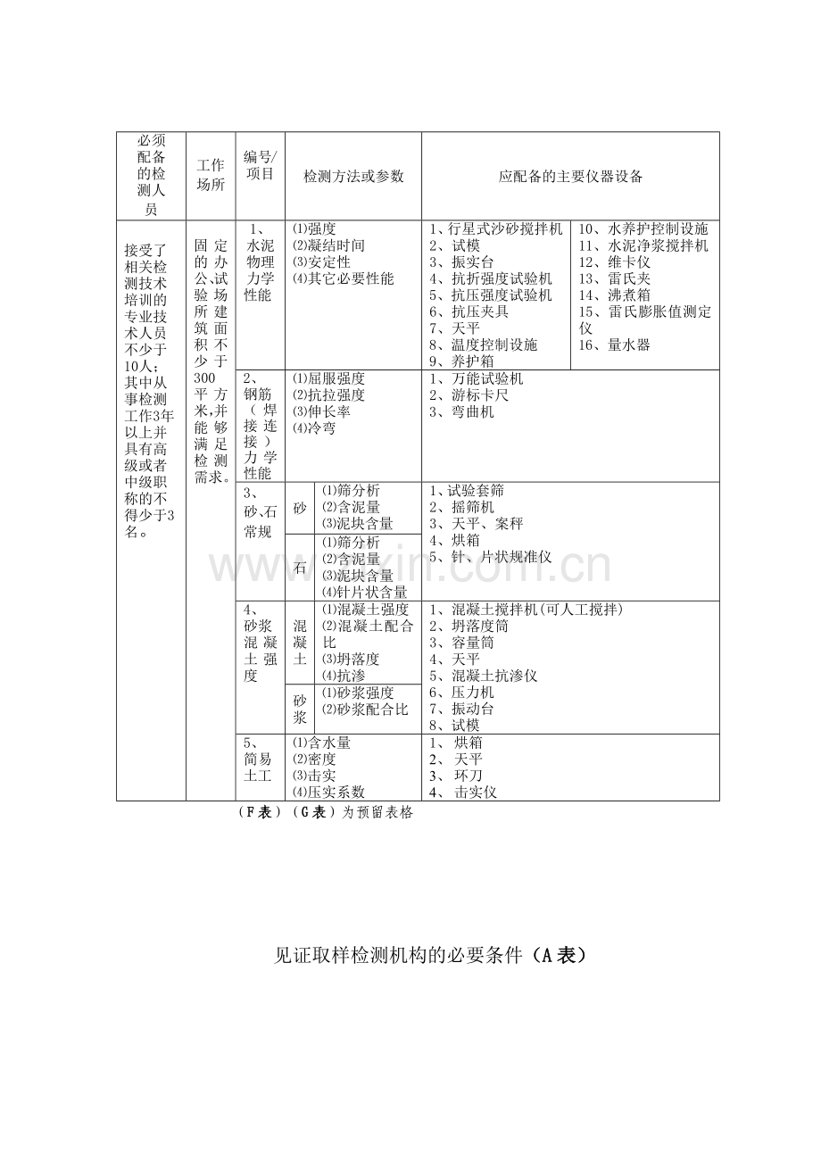 工程质量检测机构换证登记表.docx_第2页