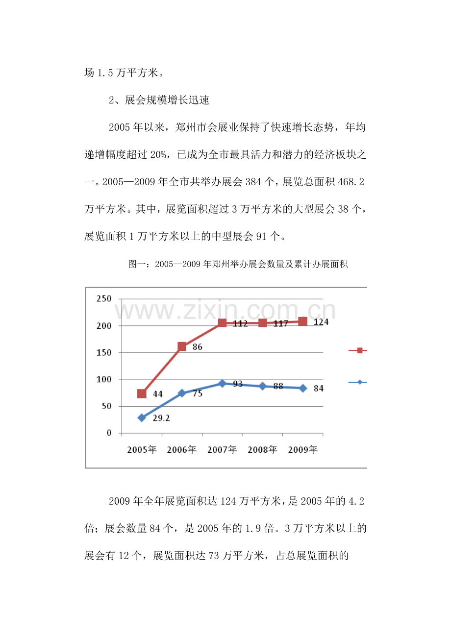 郑州会展业发展现状及对策分析.docx_第2页