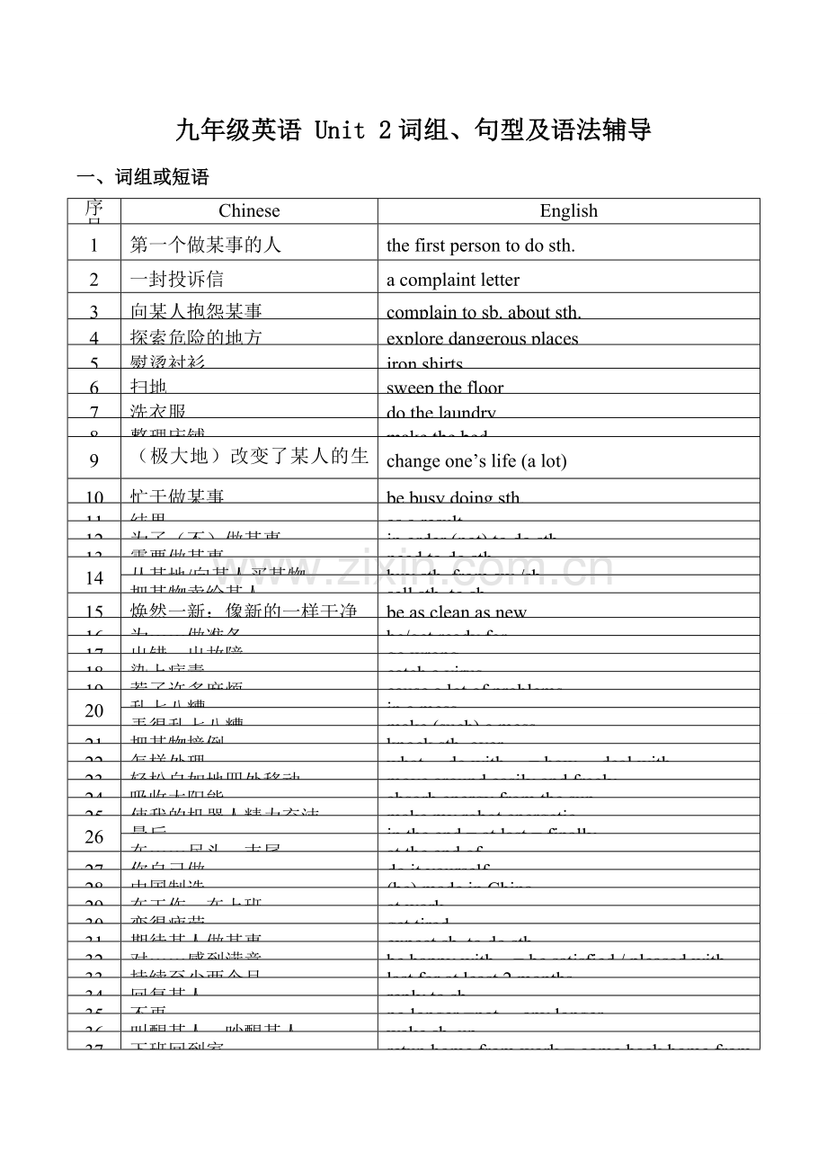 九年级英语 Unit 2 词组、句型及语法辅导.doc_第1页