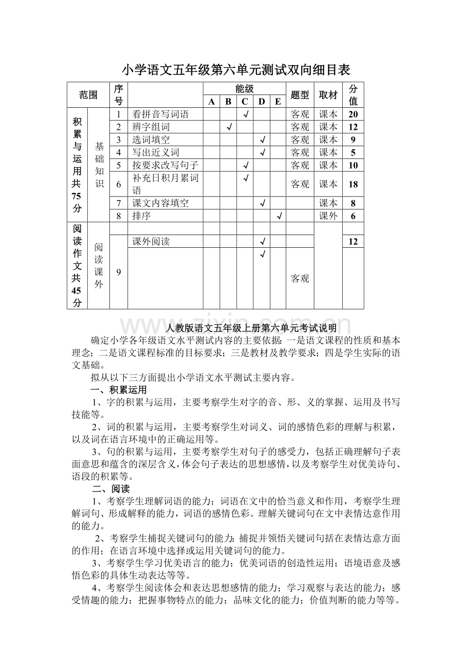 小学语文第六单元测试命题双向细目表.doc_第1页