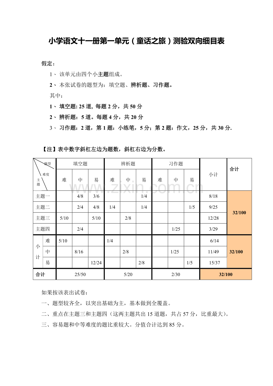 十一册第一单元测验双向细目表（余）.doc_第1页