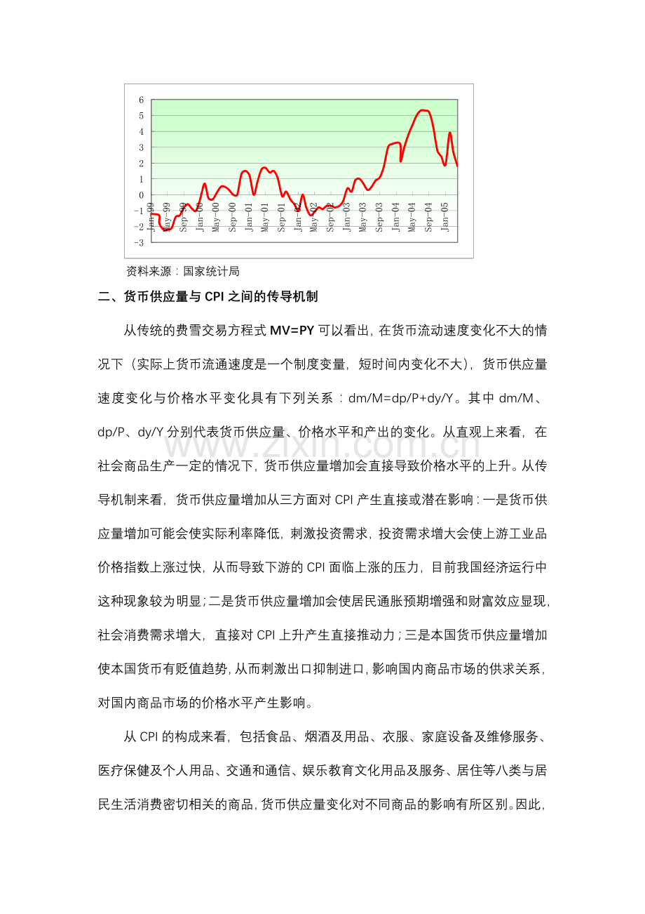 货币供应量对居民消费价格指数变化的影响.doc_第2页