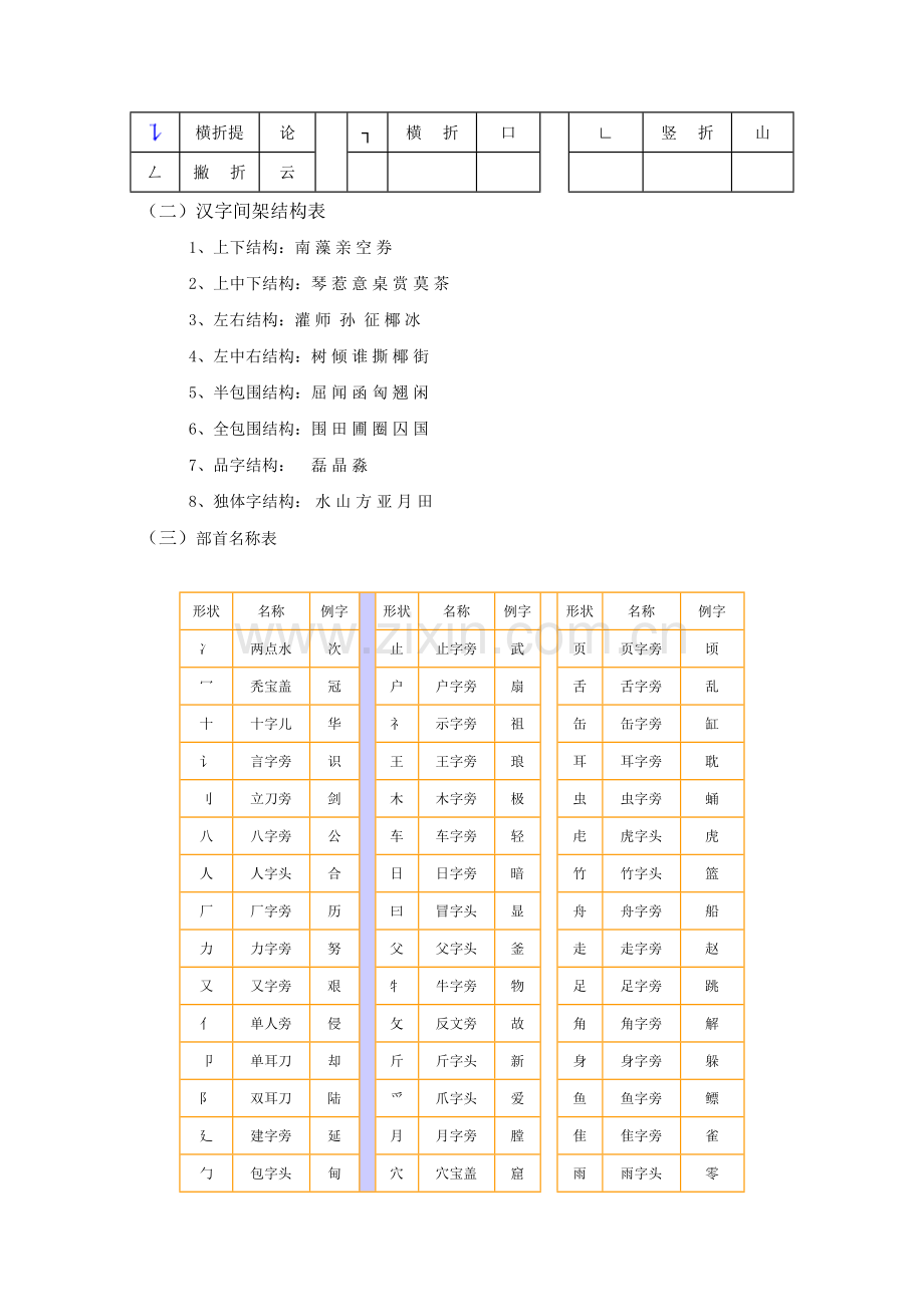 小学语文知识复习大全1.doc_第2页