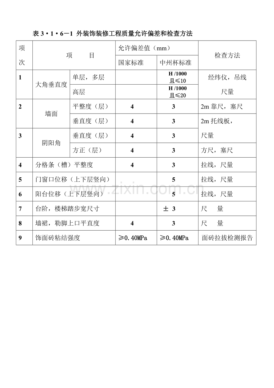 河南省建设工程中州杯”质量评审标准表.docx_第1页