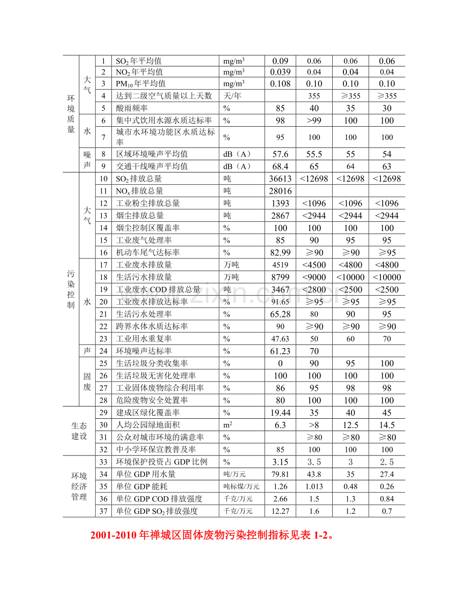 比较易拉罐与玻璃瓶的环保作用.doc_第2页