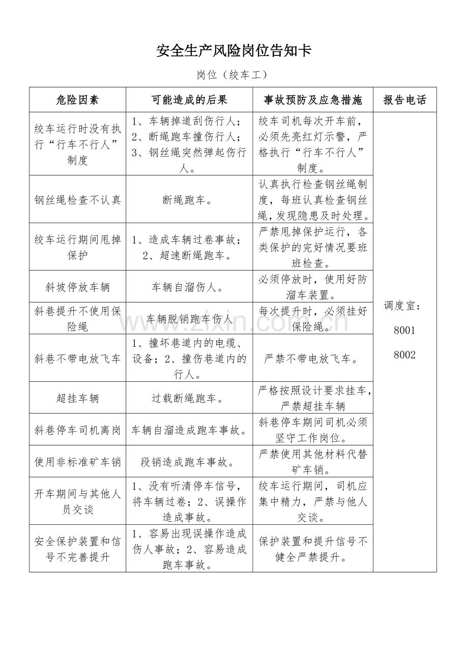 安全生产风险岗位告知卡(岗位工).doc_第1页