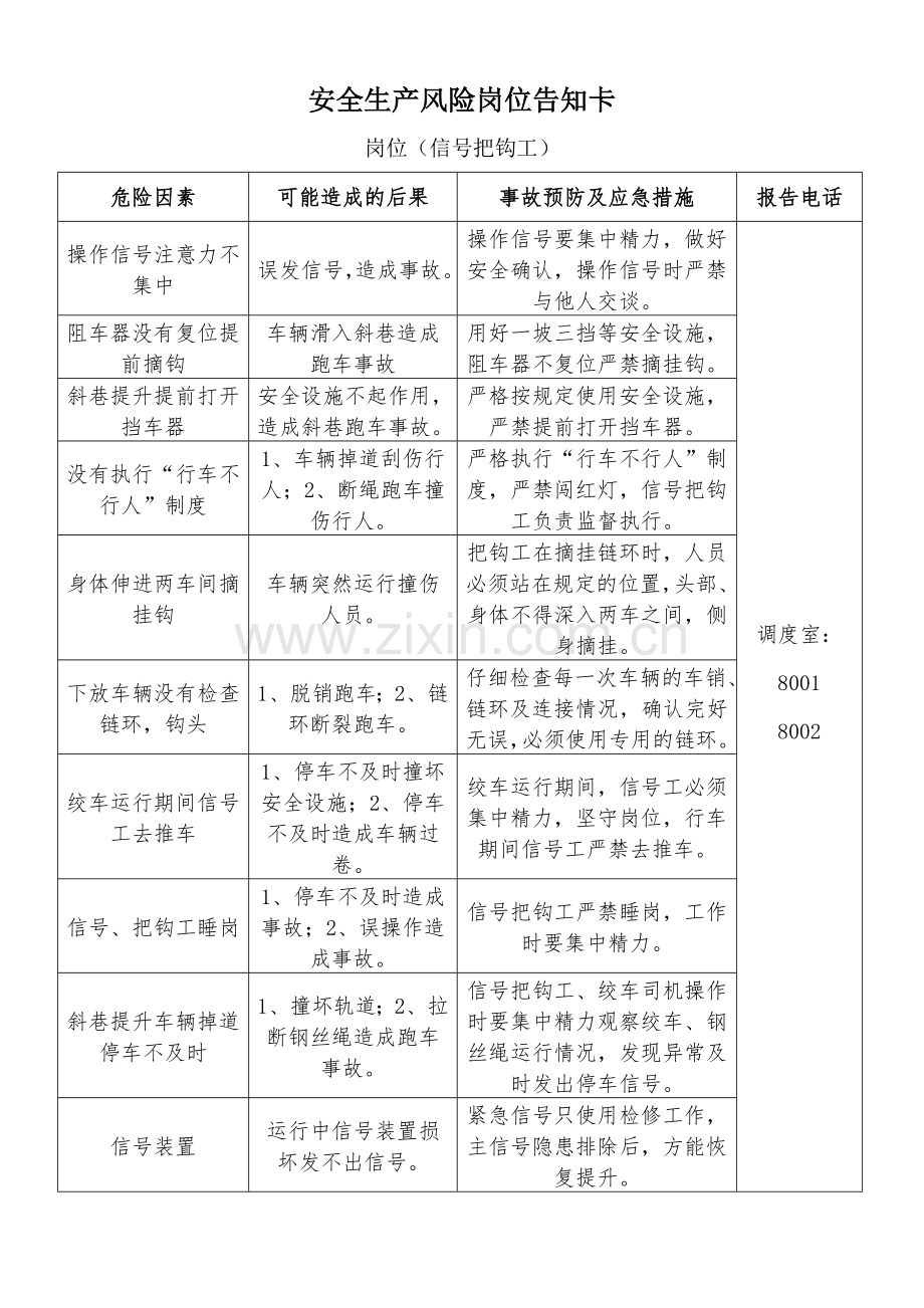 安全生产风险岗位告知卡(岗位工).doc_第2页