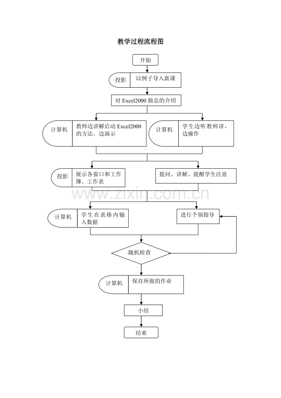 教学过程流程图.doc_第1页