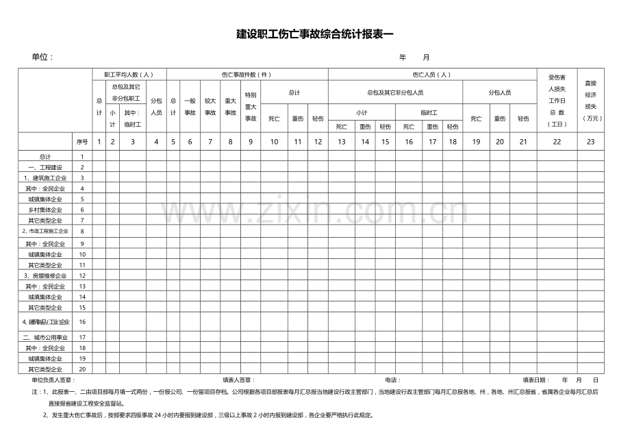 建设职工伤亡事故综合统计报表一、表二.doc_第1页