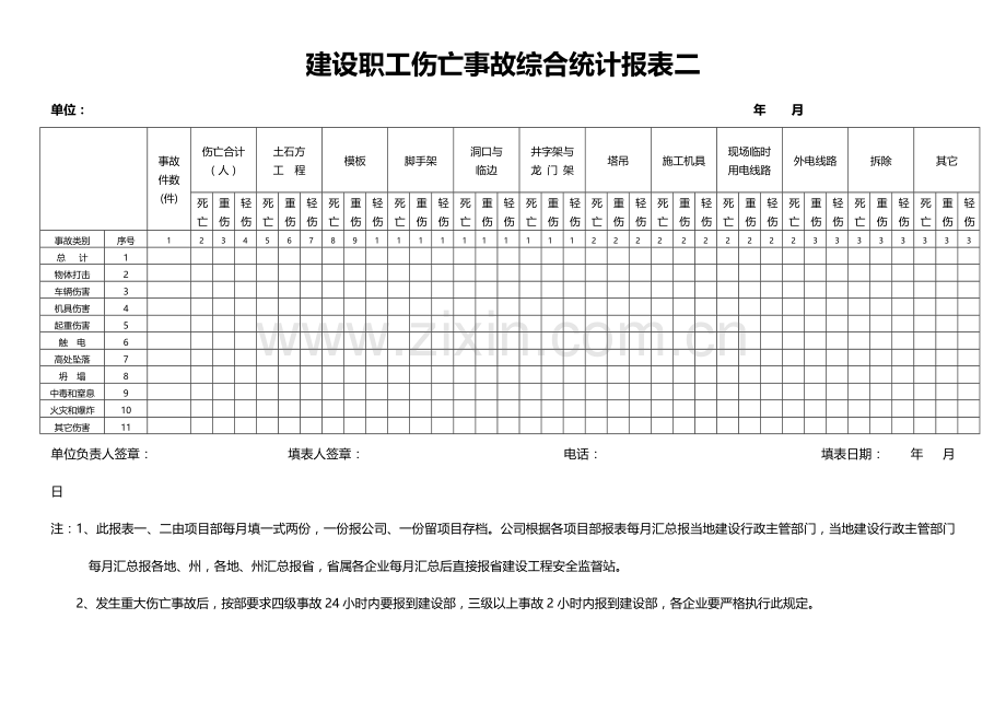 建设职工伤亡事故综合统计报表一、表二.doc_第2页